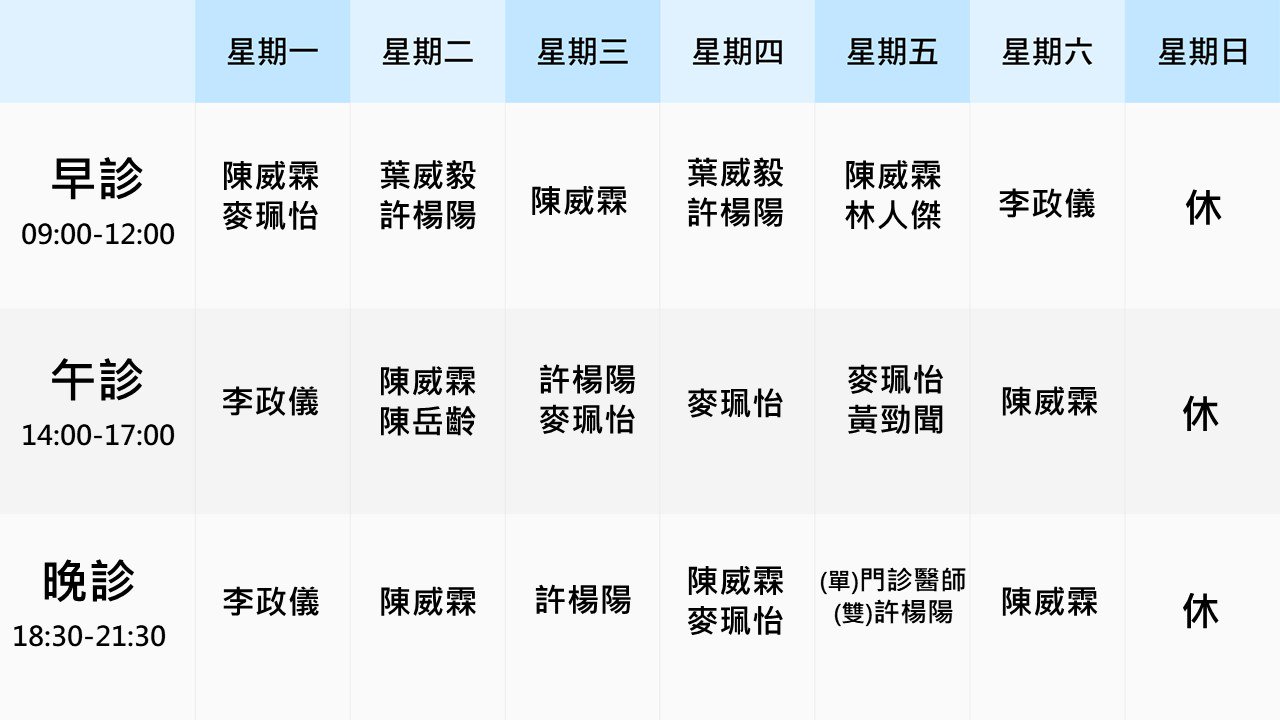 新莊大學眼科門診表
